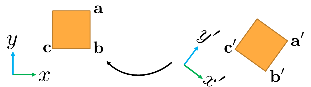 A square before and after a rigid transformation, with corresponding vertices and coordinate axes