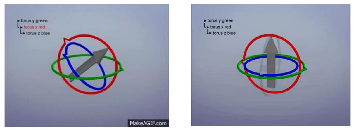 Two gimbal configurations from the lecture, showing separated rotation axes and an aligned-axis singular configuration